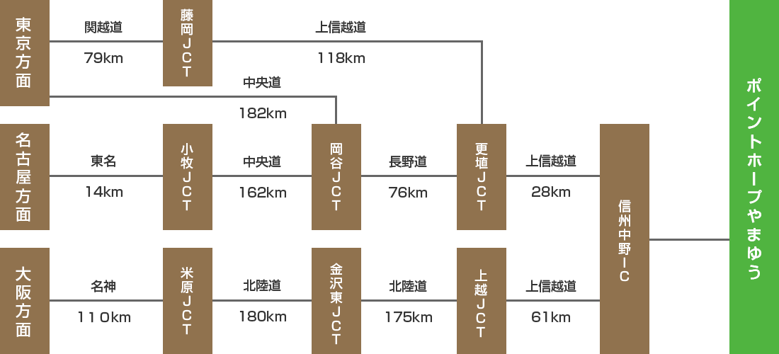 お車でお越しの方